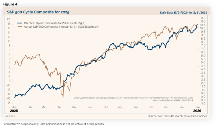 2026 Market Outlook Commentary